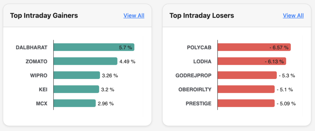 top 10 gainers and losers